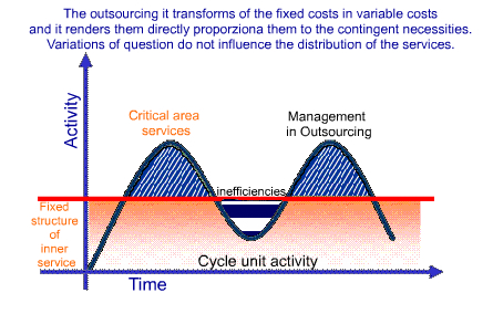 Efficiency and Effectiveness